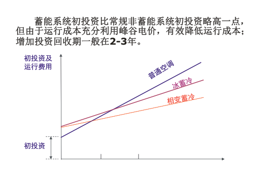 蓄冷系统应用