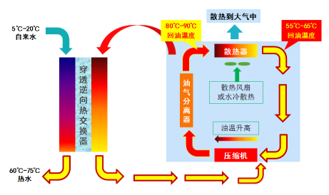 热回收原理图