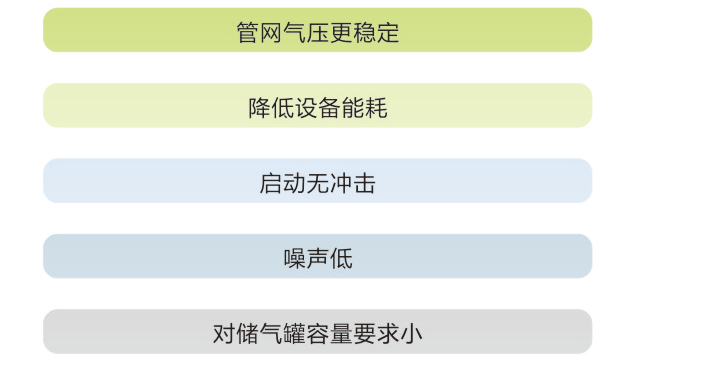 变频改造后优点