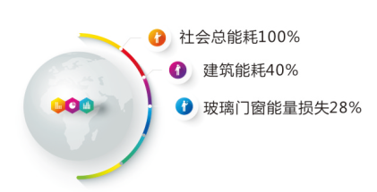建筑玻璃门窗能耗