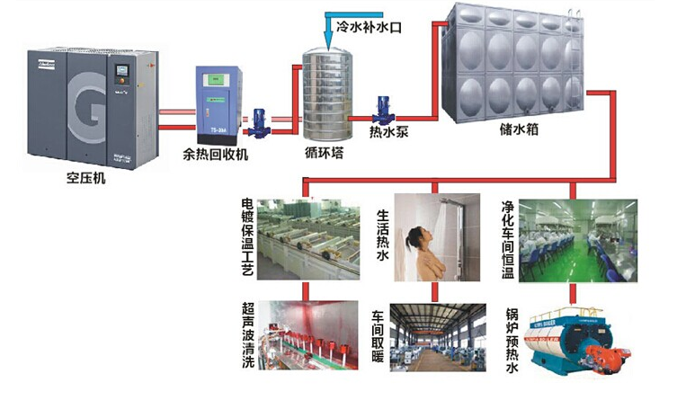 应用系统图