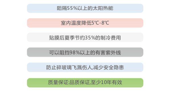 纳米节能膜节能效果