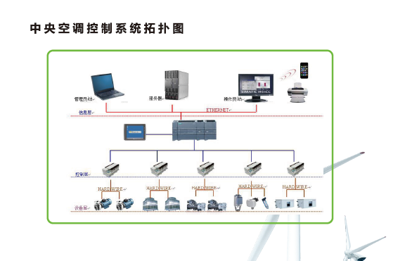 FEC 系列中央空调深度节能系统
